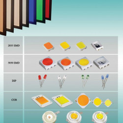 slide 422 Pars Saman Iranian Lighting Industries Co